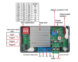 CNC Stepper Motor Driver DC 10V-30V 4A 1/32 Micro-Step Resolutions for Nema 17 23 Stepper Motor Forward Reverse Controller